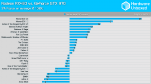 RX 480 vs GTX 970 1080p