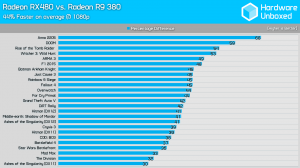RX 480 vs R9 380 1080p