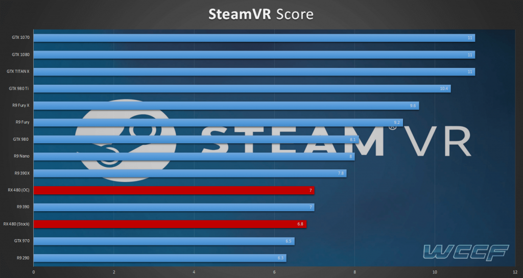 SteamVR-Benchmarks-RX-480(1)