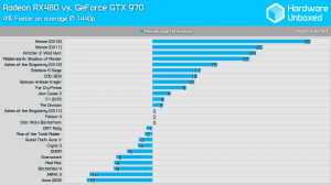 rx 480 vs gtx 970 1440p