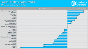 rx 480 vs r9 390 1440p