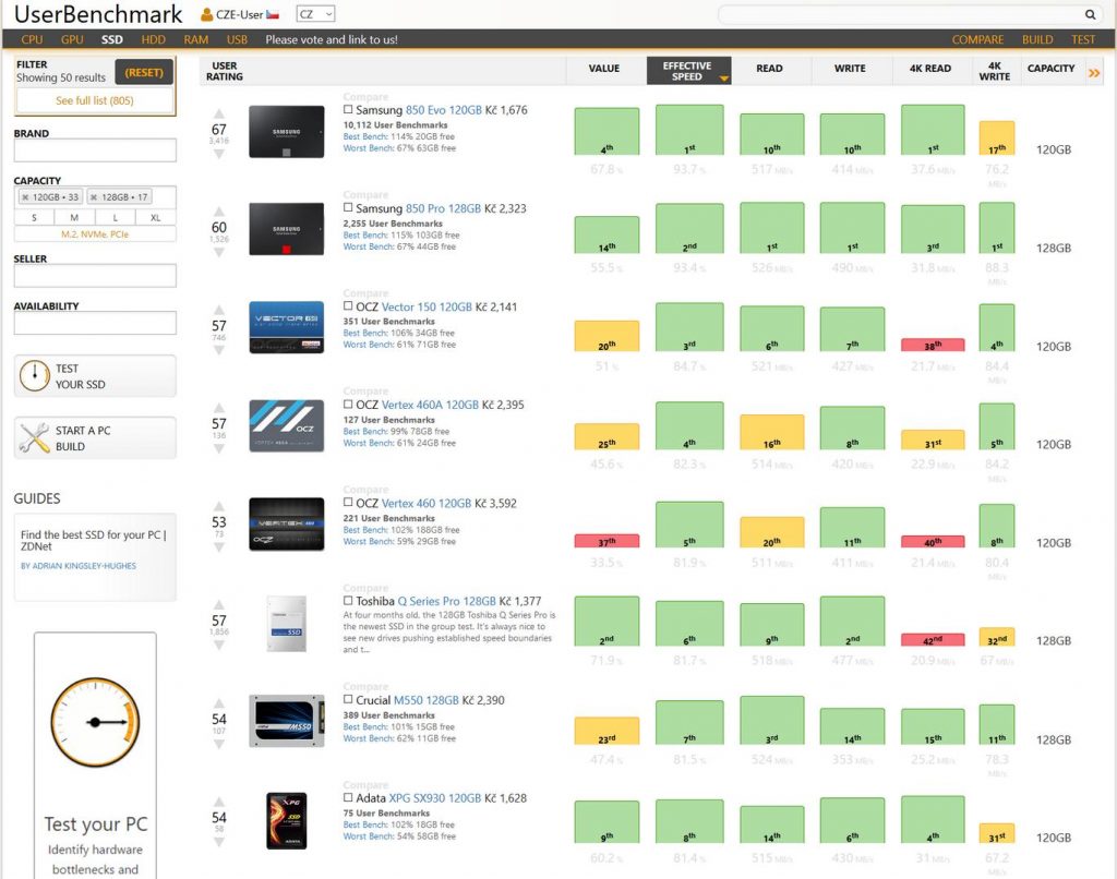 adata-xpg-sx930-benchmark