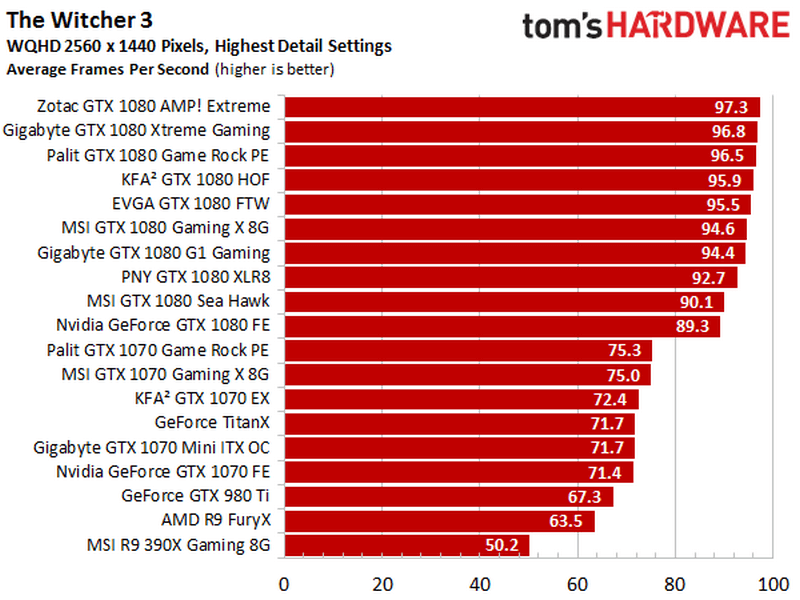 test-kfa2-gtx-1070-witcher3