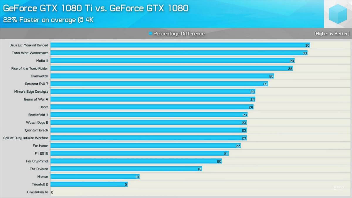 1080-ti-vs-1080