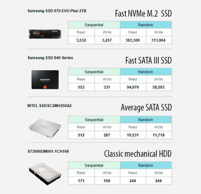 Nejlepší SSD 1TB a 2TB test SSD 2020 PC HRAC.CZ